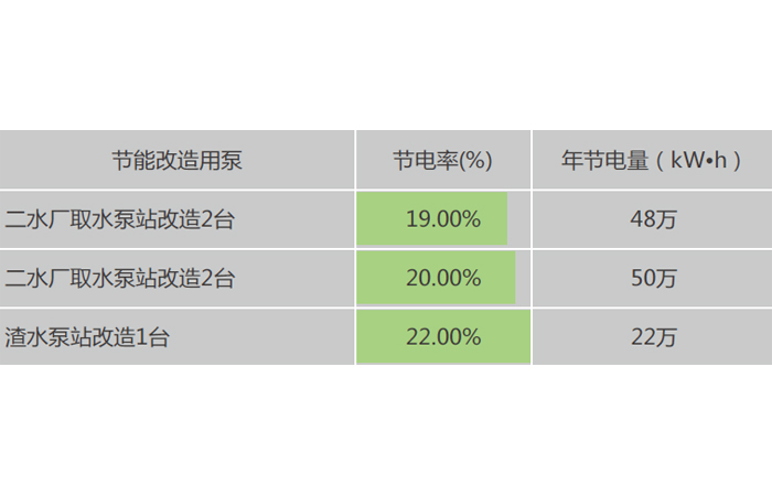 湖北金環(huán)股份水廠